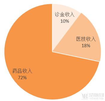 我们研究了16家中医药企业,找出了拉动第二曲线增长的十条路径