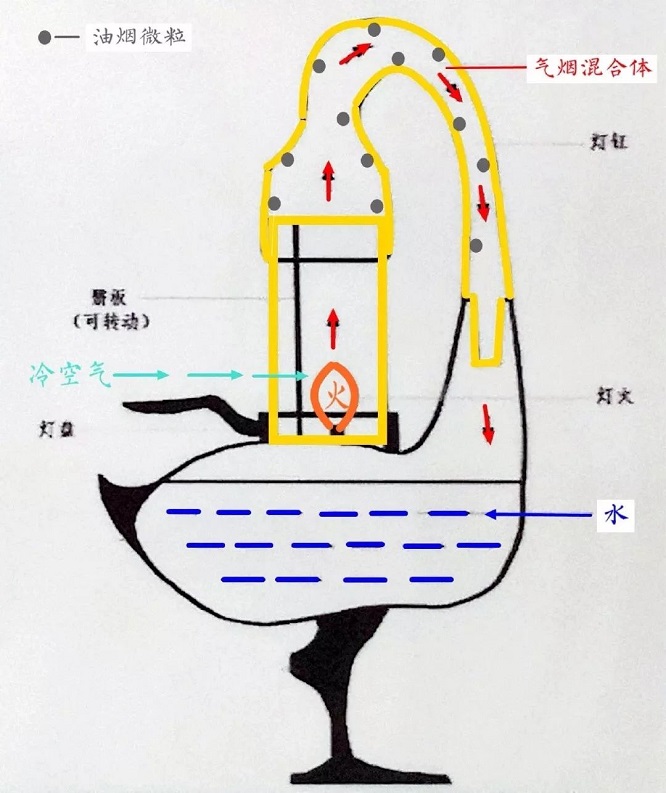 古代节能灯具视频,灯火阑珊灯具是几线品牌