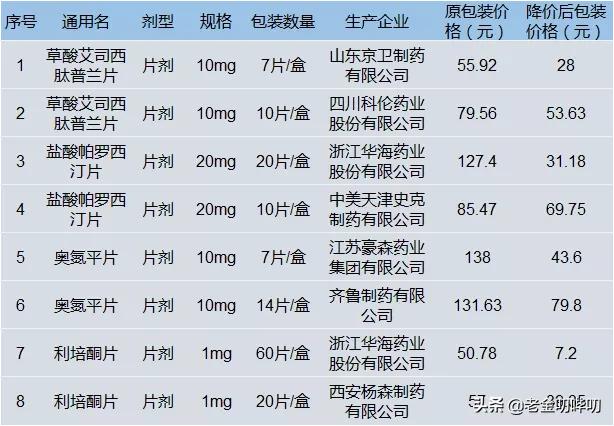 隐瞒舒兰行程！来黑夫妇被处罚！猪肉价11连降！学区房价格暴涨？