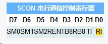 51单片机寄存器一览,51单片机数据寄存器怎么用
