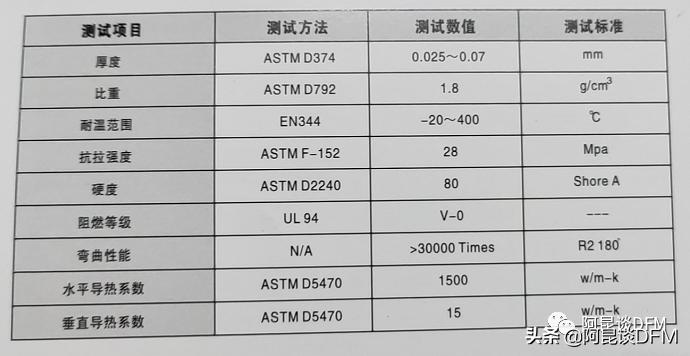 阿昆聊散热片原理,阿昆聊电子产品