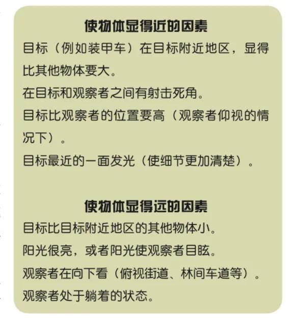 *击狙**手观察目标方法与射程估计