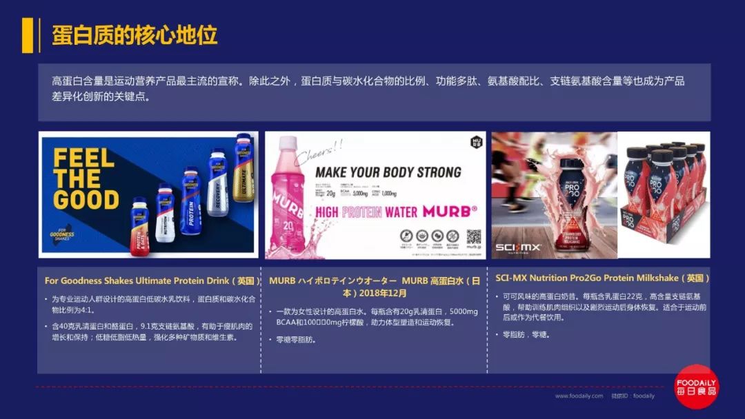 万字长文解读百亿运动营养市场的欢喜与破圈策略