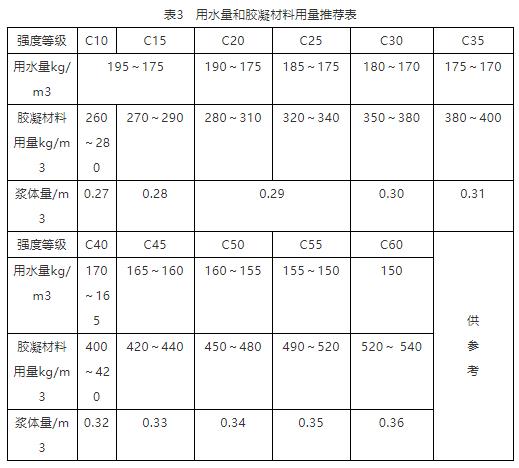 自拌混凝土c25每立方配合比,预拌混凝土配合比设计最新标准