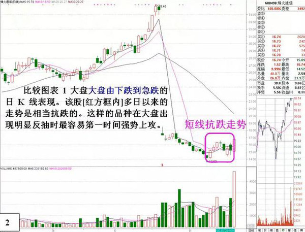 大盘反弹最佳选股方法,干货短线如何选股建议收藏