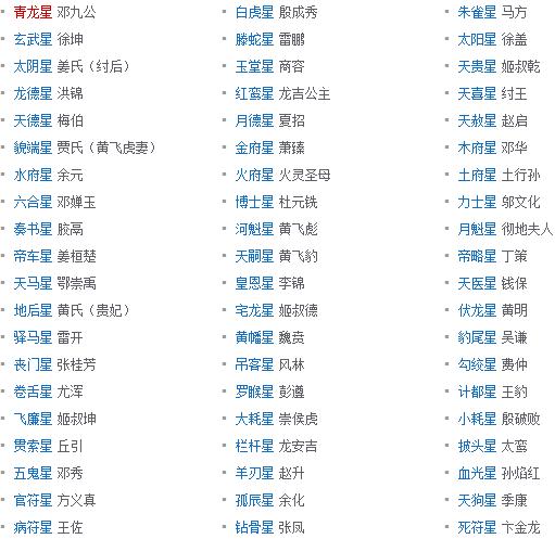 封神榜八部正神各有多少位,封神榜三百六五位正神名单