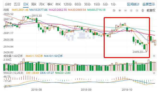 a股市场表现分析及近期热点,历史国庆前一天a股走势