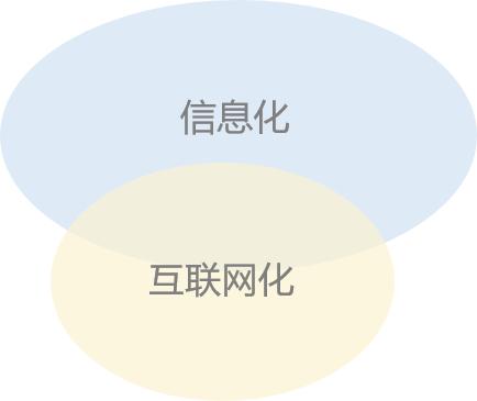 企业信息化和数字化转型的区别,企业数字化与工业互联网转型