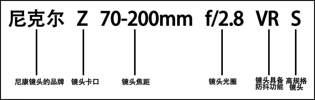 镜头光学基础知识,镜头基础知识