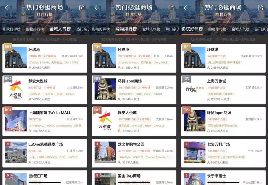 上海最怪的商场,上海最顶级的商场