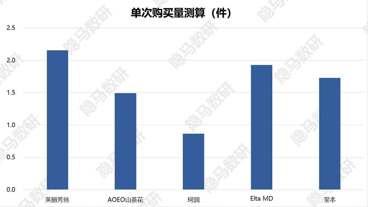 芙丽芳丝新品洁面奶,芙丽芳丝洁面牛奶味
