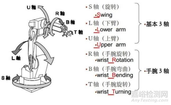 电线电缆检测机器,工业机器人系统电缆规格