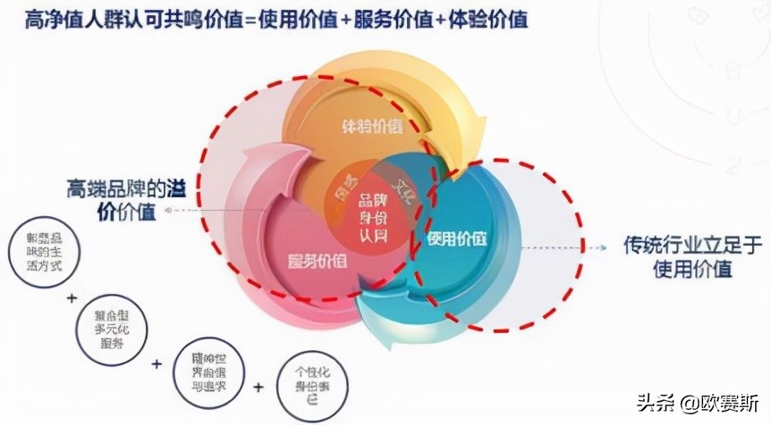 鍝佺墝鎴樼暐宸ュ叿,鍝佺墝鎴樼暐涓冪姝﹀櫒
