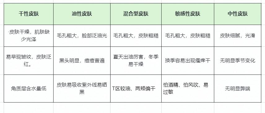 秋冬季国货平价护肤品,谈性价比