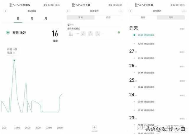 智能语音控制家用监控,语音控制全屋智能设备