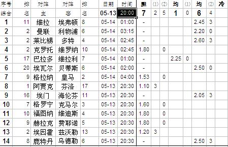足彩胜负14场第20043期任九新分析,足彩18175期任九预测