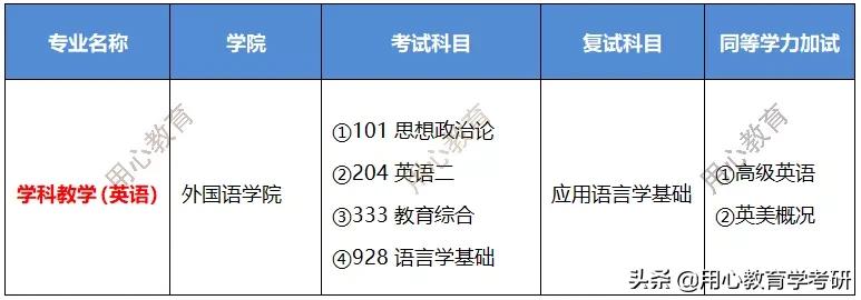 广州学科教育英语考研,用心教育考研书目
