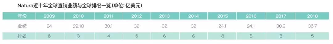 雅芳哪年被收购,雅芳证实被收购新闻