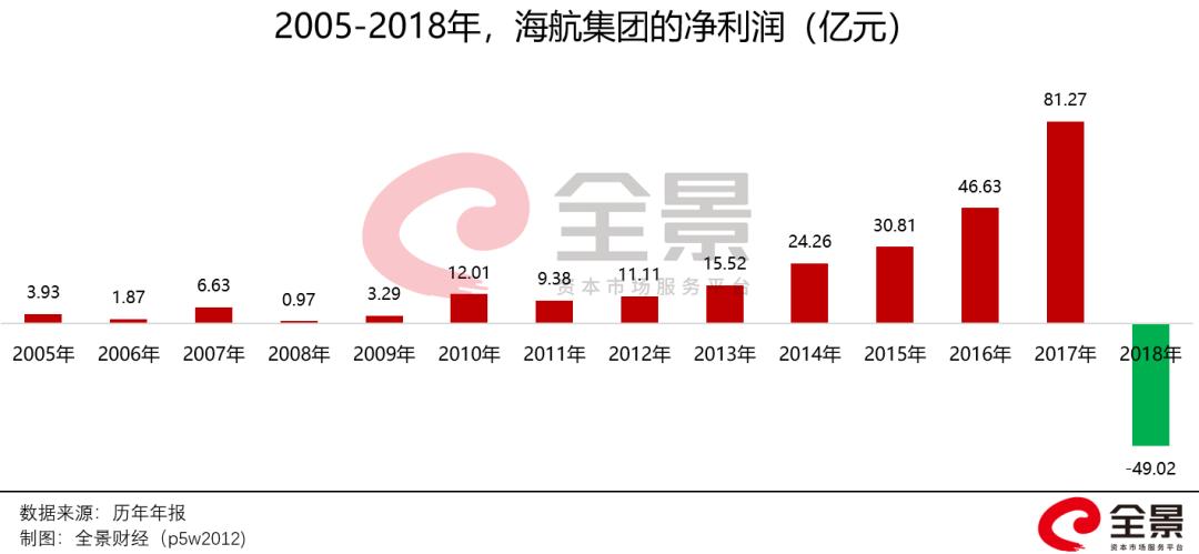 资产超5000万的企业怎么办,资产上亿为何只负债300万