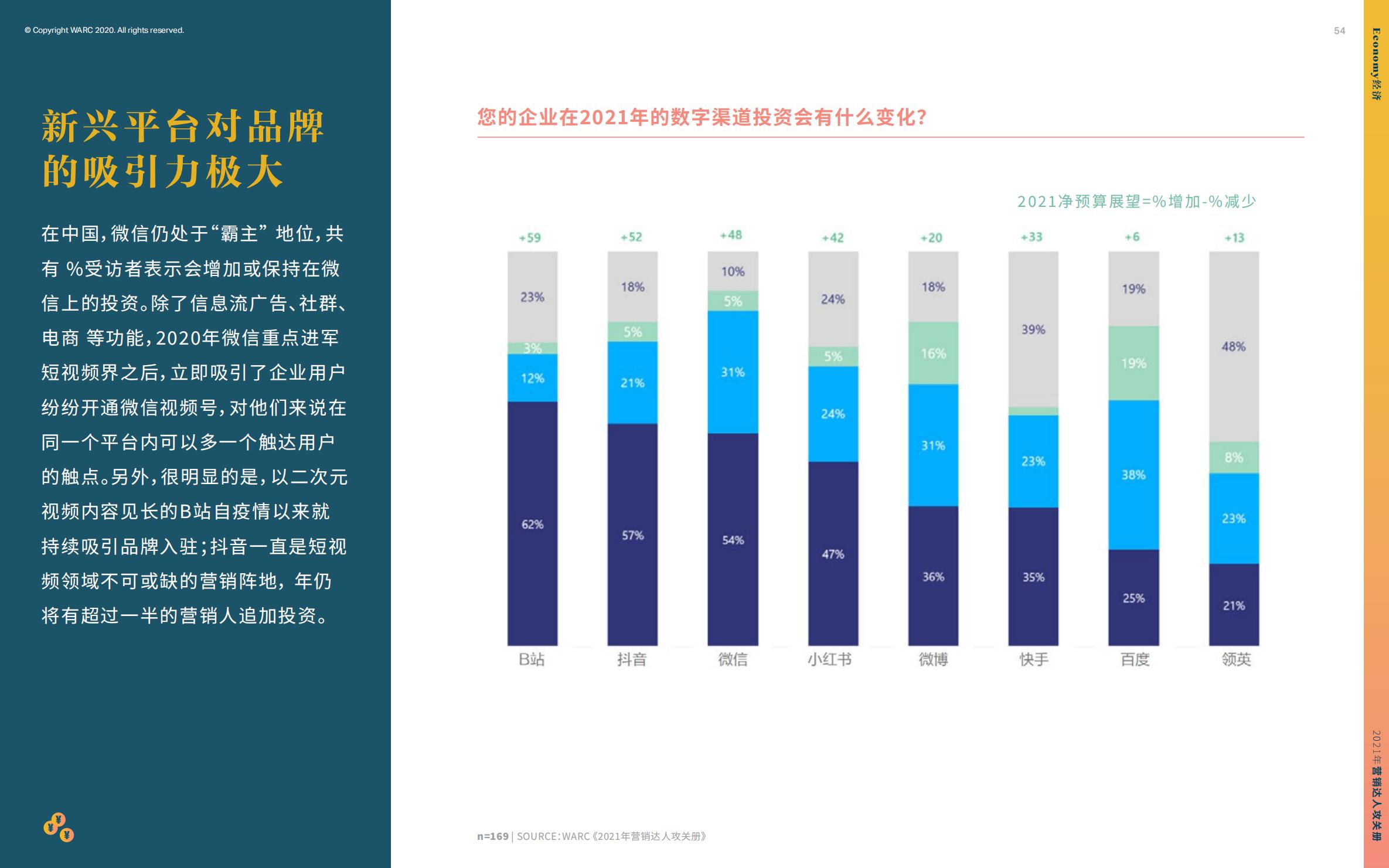 营销策划人必备才智,营销人积极破局