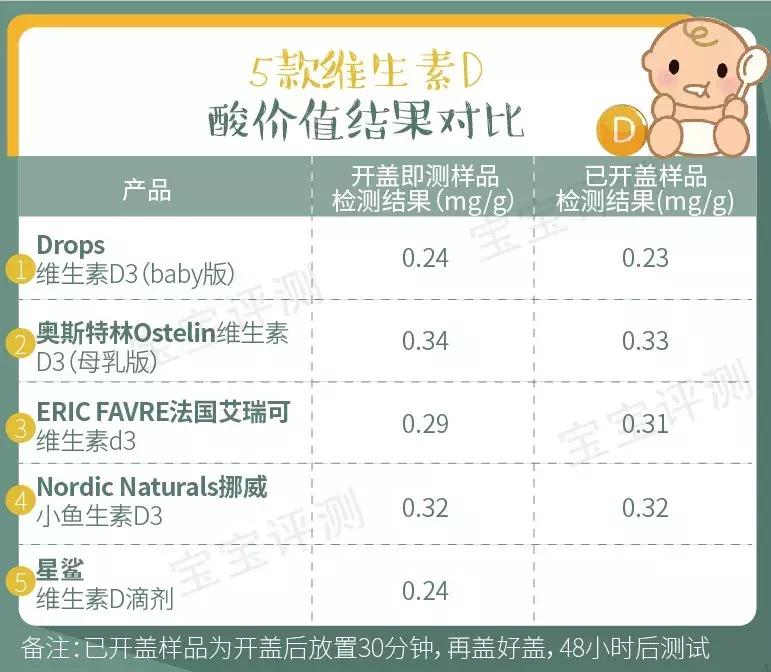 12岁女孩维生素d13.9,13岁儿童维生素d哪个牌子好