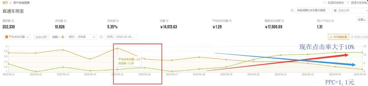 淘宝店铺打造引流方法是什么,淘宝店铺新店引流流程怎么写