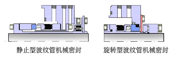 泵的机械密封安装讲解视频,高温泵密封解决方案