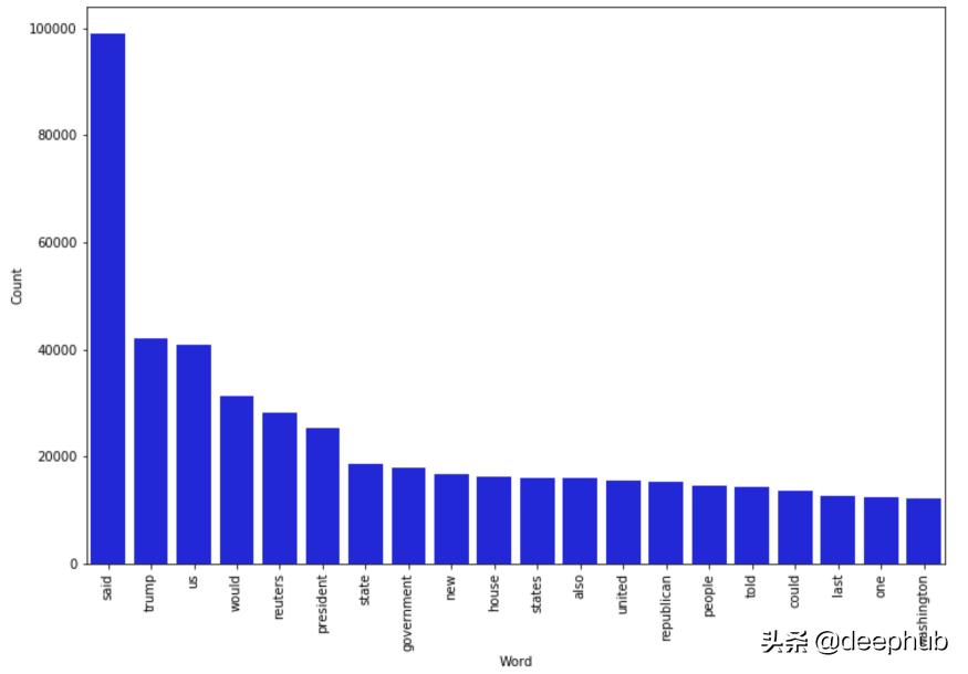 辨别假新闻的四个技巧,假新闻检测流程