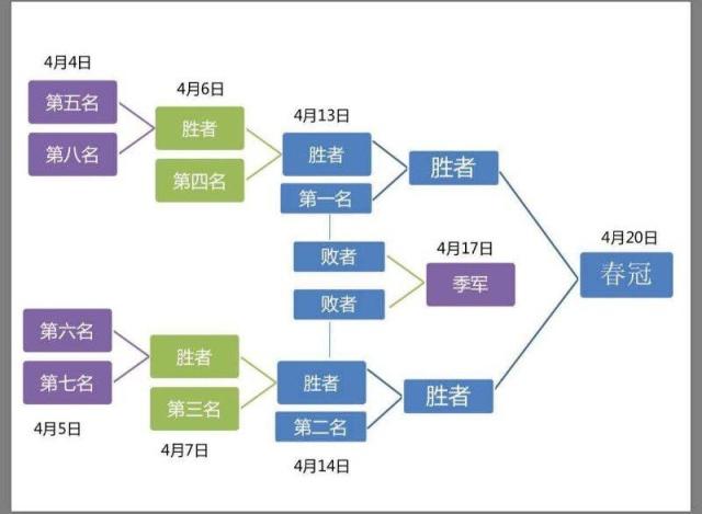2024fpx春季赛排名积分榜,lpl今日比赛分析