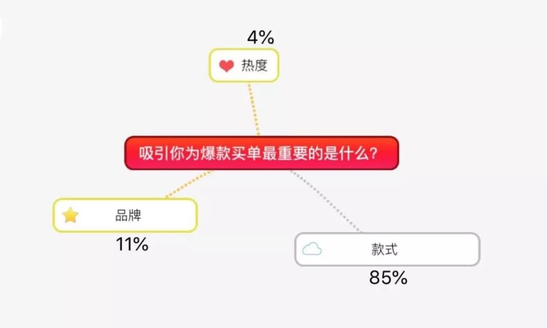 优衣库夏日宝藏必买,优衣库最值得买的配饰