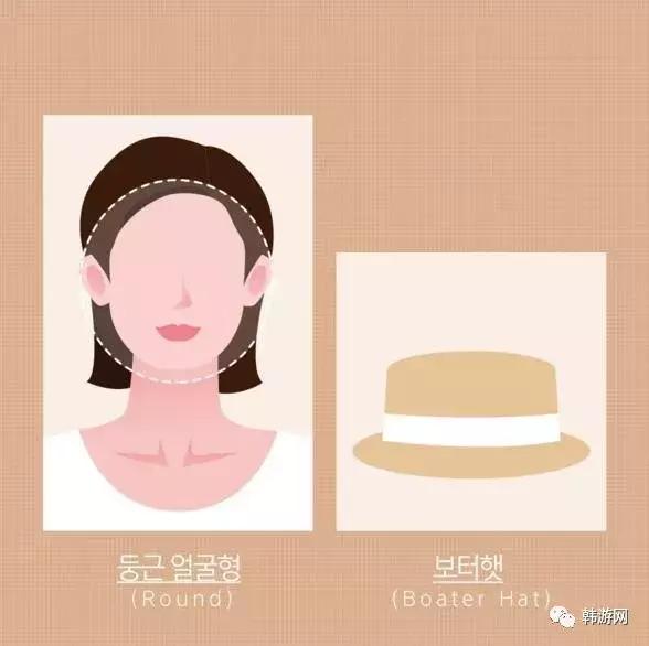 如何根据脸型选最适合自己的帽子,不同头型脸型适合什么样的帽子