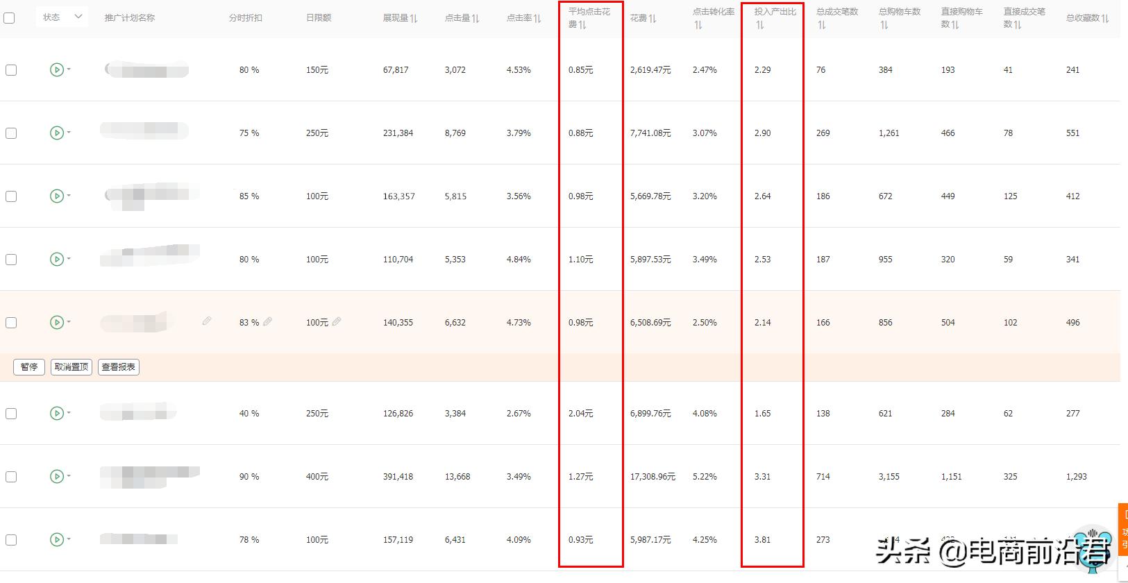 淘宝直通车如何撬动免费推荐流量,淘宝高权重直通车引爆搜索技巧