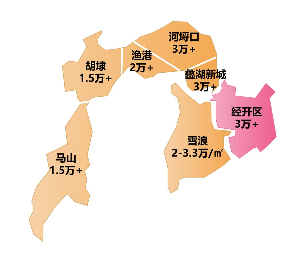 合肥滨湖均价17000左右的商品房,最新滨湖区省府板块在售楼盘