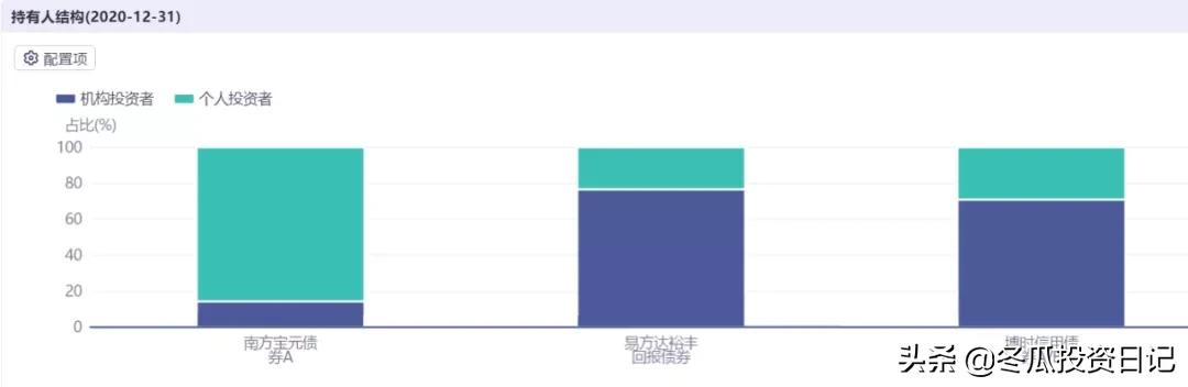 博时稳定价值一级债,博时信用债最大回撤