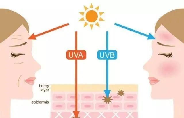 防晒十大误区看你中几个,防晒的5大误区