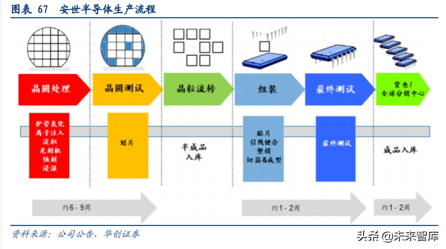 闻泰科技剥离odm业务,闻泰科技是中国最大的odm工厂吗