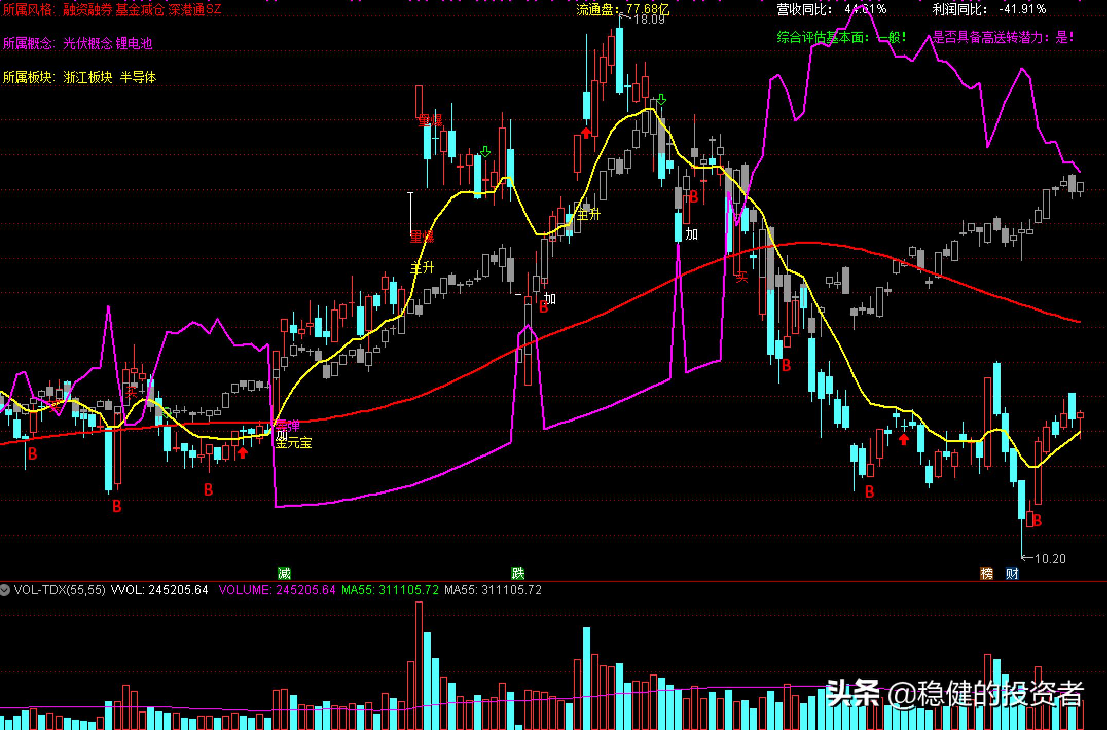 通达信牛股起爆点副图指标,通达信控盘擒大牛副图指标源码