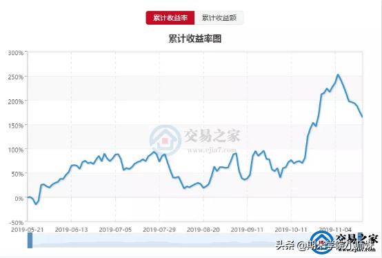 企业如何让投资人赚钱,投资人应该拿多少利润合适