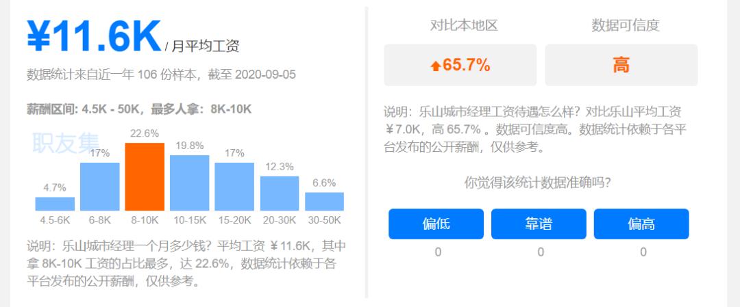 乐山平均工资标准2020,乐山2021上半年平均工资