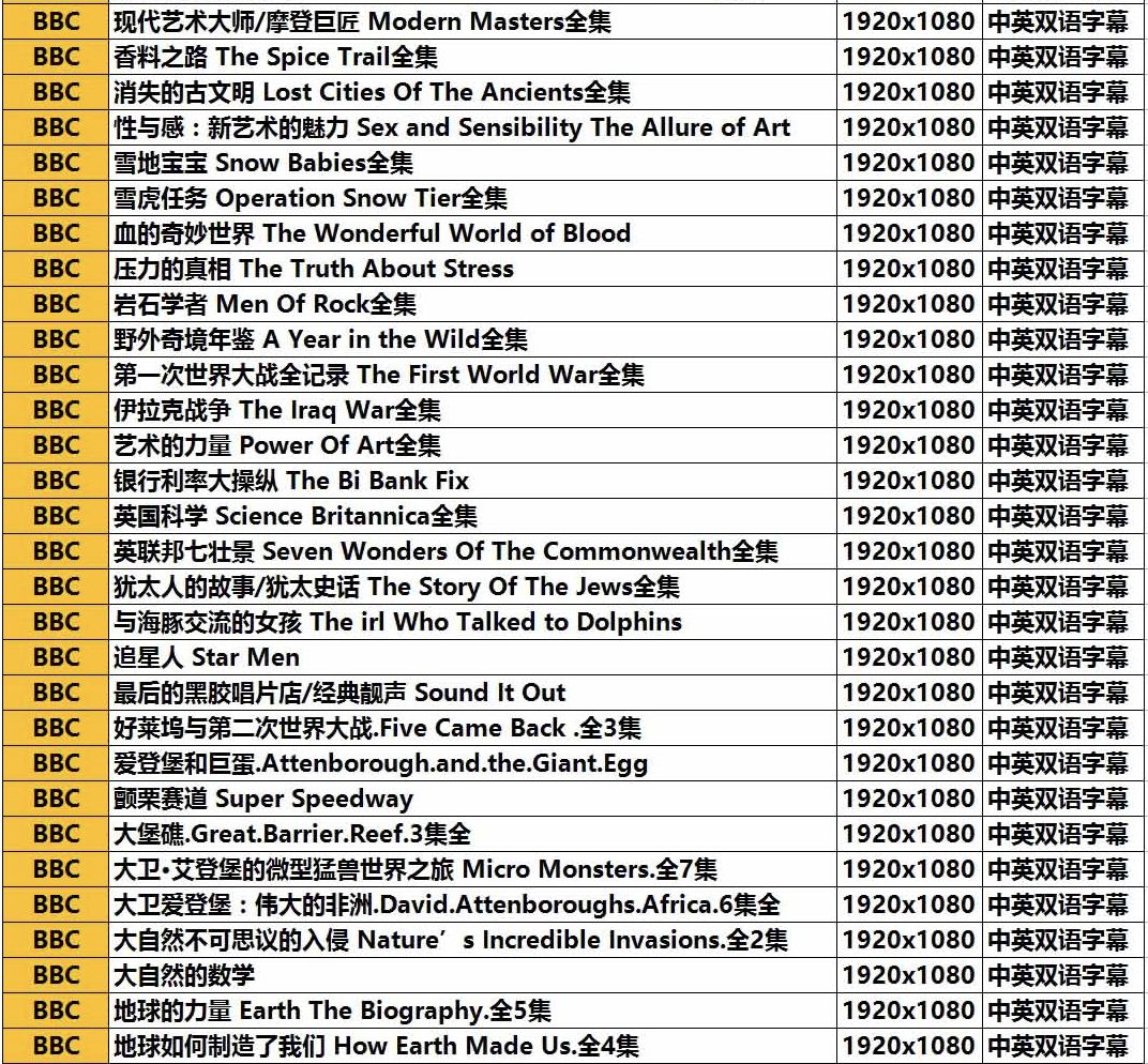 bbc高清4k纪录片推荐,bbc精品纪录片英文版
