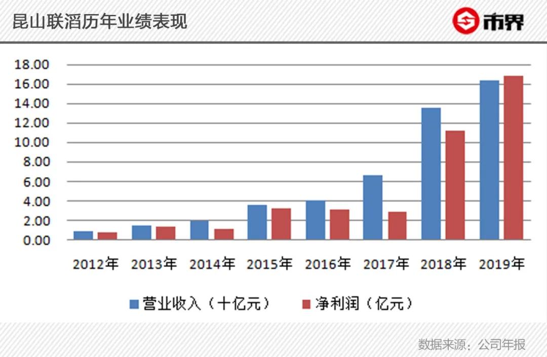 airpods升值,airpods利润