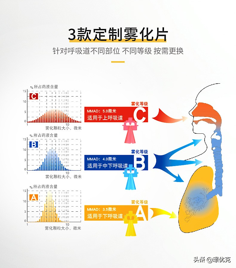 孩子咳嗽有痰吃药雾化也不好,孩子咳嗽做了雾化还要吃药吗