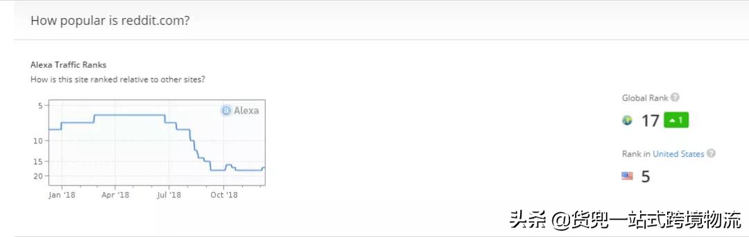 【收藏】独立站的五个免费流量获取方式