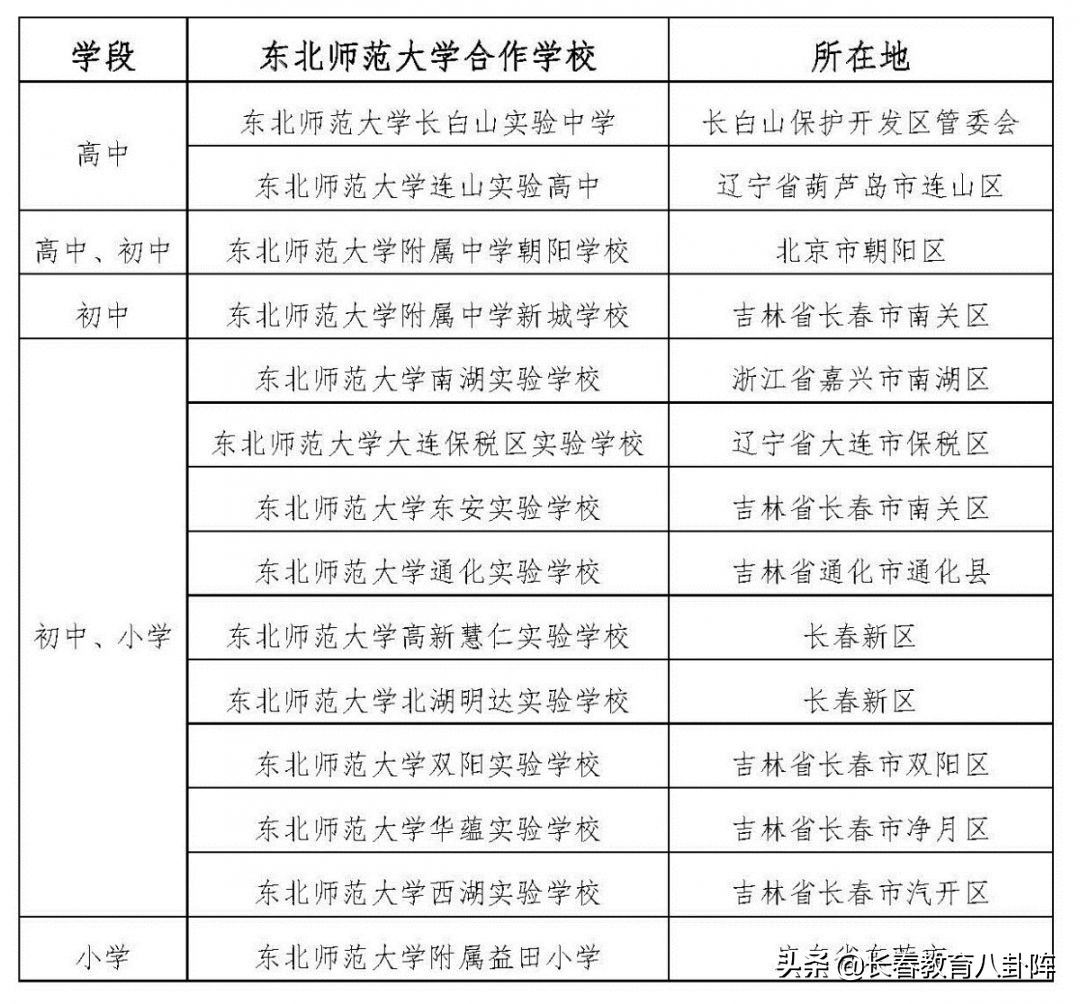 东北师大合作,东北师大中外合作在哪个校区