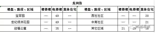 广州黄埔租房租金大概多少,广州黄埔区租房租金价目表