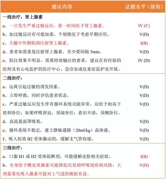 过敏为什么用肾上腺素,过敏药物科普