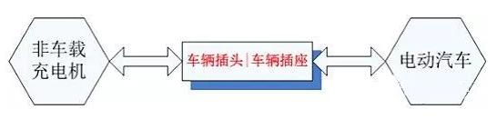 新能源汽车充电桩原理,便携式直流充电桩原理