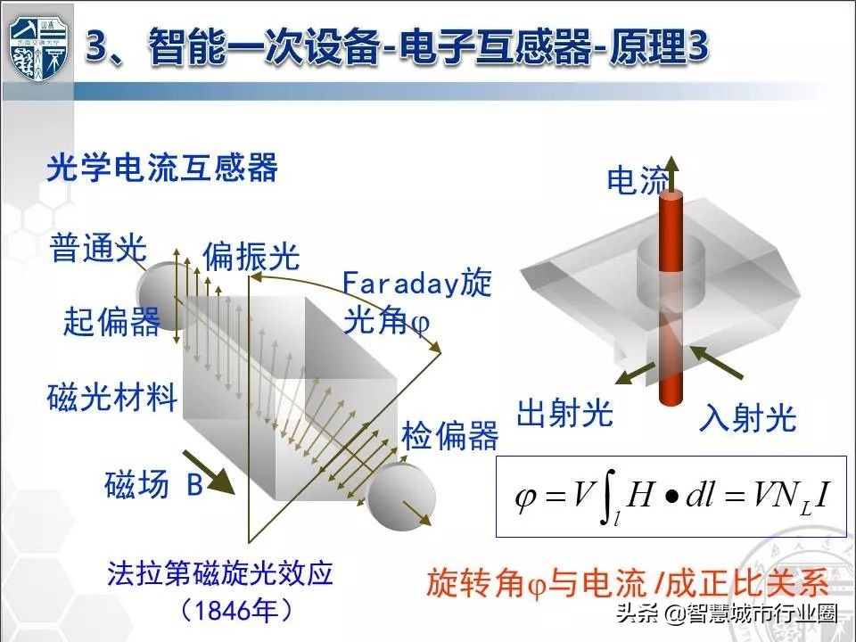 数字化变电站各层设备,电子式互感器与数字化变电站