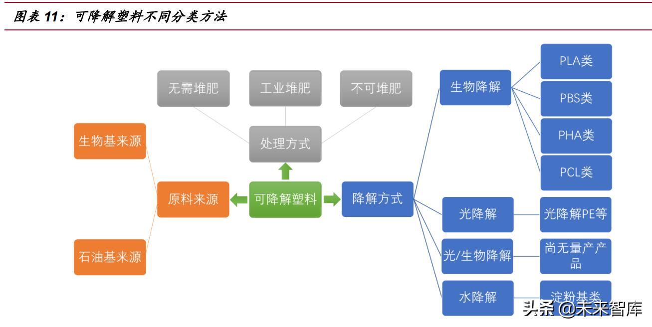 可降解塑料行业未来如何破局,可降解塑料近十年发展