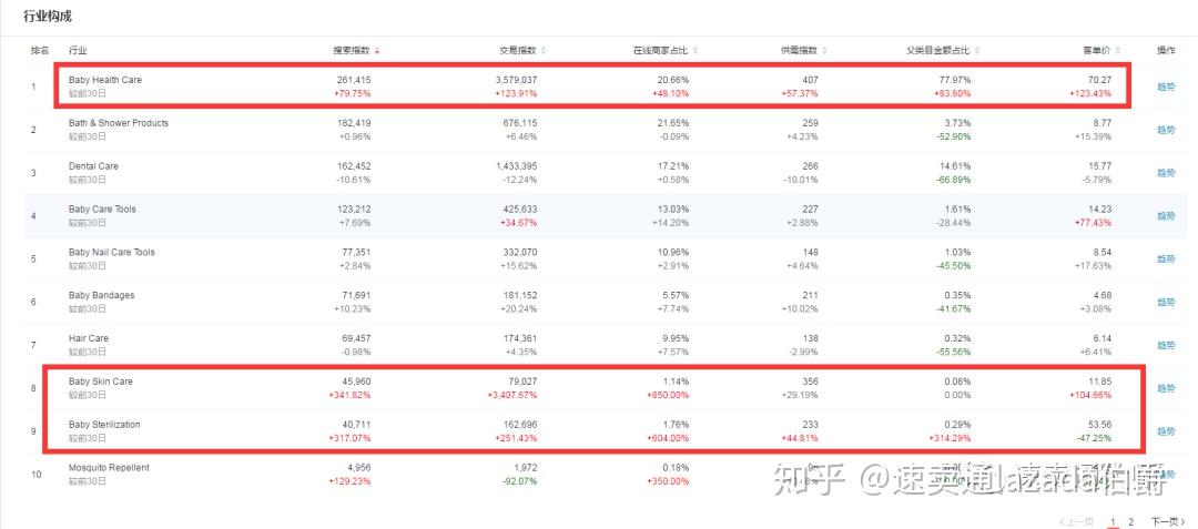 除了外贸还有什么工作赚钱,现在做出口外贸哪个行业比较好